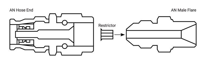 Proflow Turbo Oil Restrictor Hose End insert 1mm -04 Diagram Image