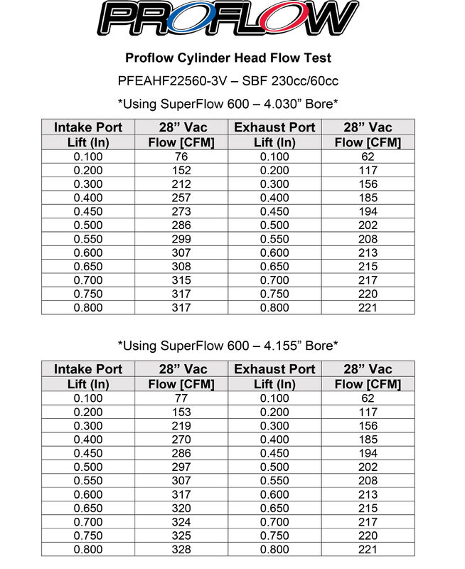 Proflow Cylinder Heads SuperMax 225, Bare, Aluminium, SB Ford 302-351 Cleveland, 3V, 60cc Chamber, 225cc Intake Runner, 630HP Out of Box, Pair Diagram Image