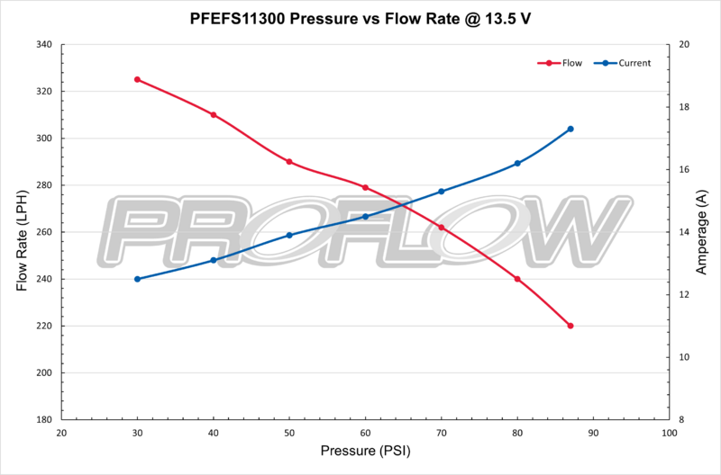 Proflow Fuel Pump, Bosch Style 044, 300 LPH @ 45 PSI, 650 HP, In-Tank/External, E85 Compatible, Universal Diagram Image